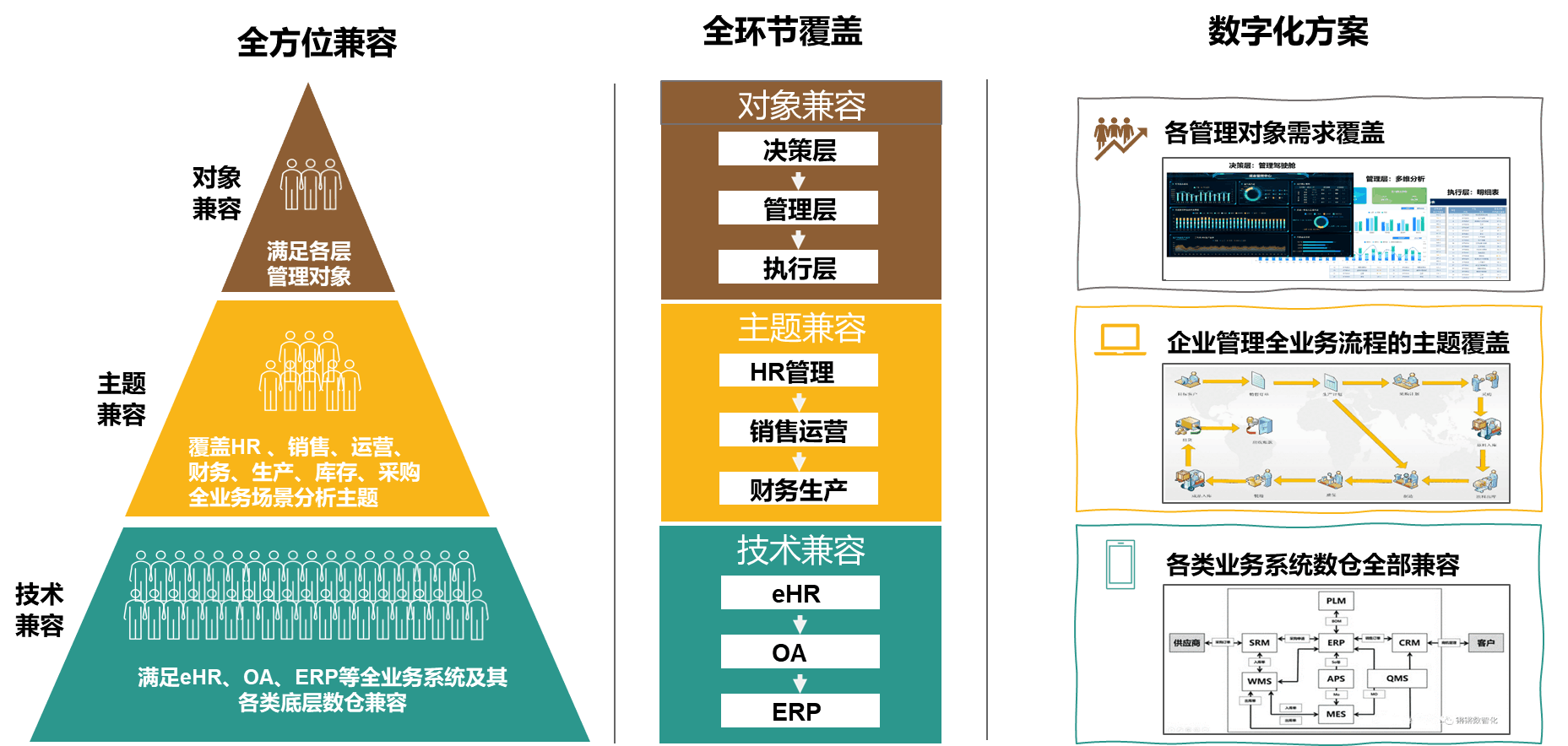 365买球网站 2022世界杯买球Wyn客户案例：德昂信息-Wyn助力构建HR人员信息分析看板(图3)
