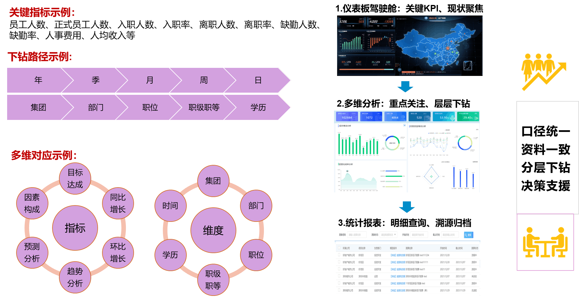 365买球网站 2022世界杯买球Wyn客户案例：德昂信息-Wyn助力构建HR人员信息分析看板(图4)