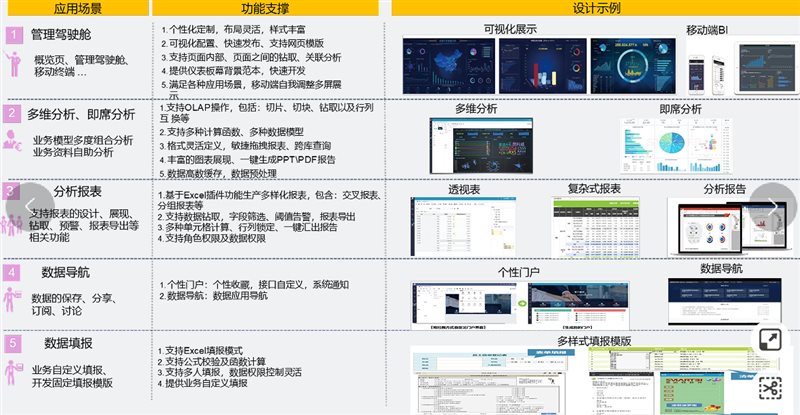 365买球网站 2022世界杯买球Wyn客户案例：德昂信息-Wyn助力构建HR人员信息分析看板(图5)