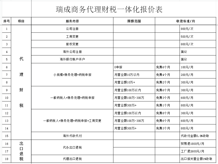 【瑞成商务】免费财税代理您的跨境电商财税代理专家！365买球 世界杯买球官网(图3)
