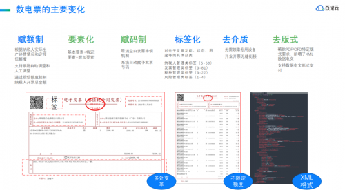 全国统一的新电子税务局将扩围上365买球 世界杯买球线 百望云助力企业数电乐企转型(图1)