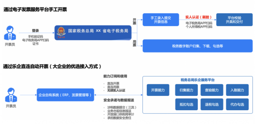 全国统一的新电子税务局将扩围上365买球 世界杯买球线 百望云助力企业数电乐企转型(图2)