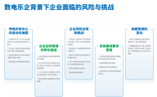 全国统一的新电子税务局将扩围上365买球 世界杯买球线 百望云助力企业数电乐企转型(图3)