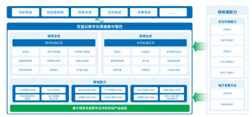 全国统一的新电子税务局将扩围上365买球 世界杯买球线 百望云助力企业数电乐企转型(图4)